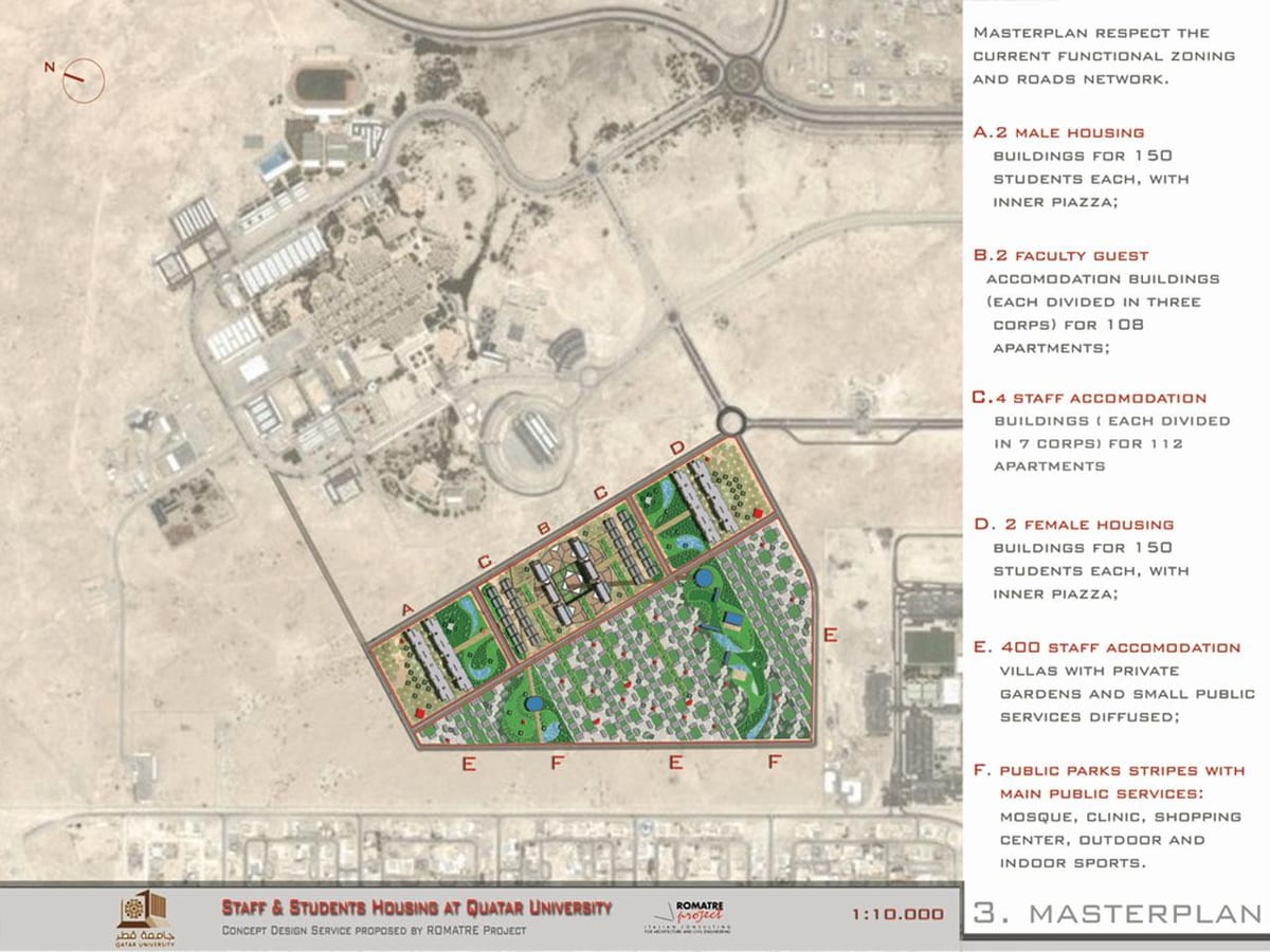 Kort over qatar universitet