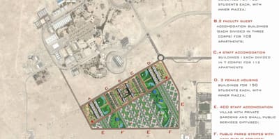 Kort over qatar universitet
